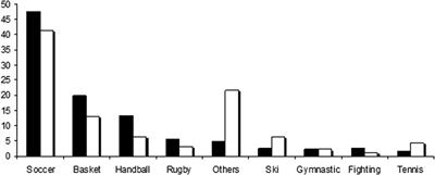 Arthrofibrosis risk factors after anterior cruciate ligament reconstruction